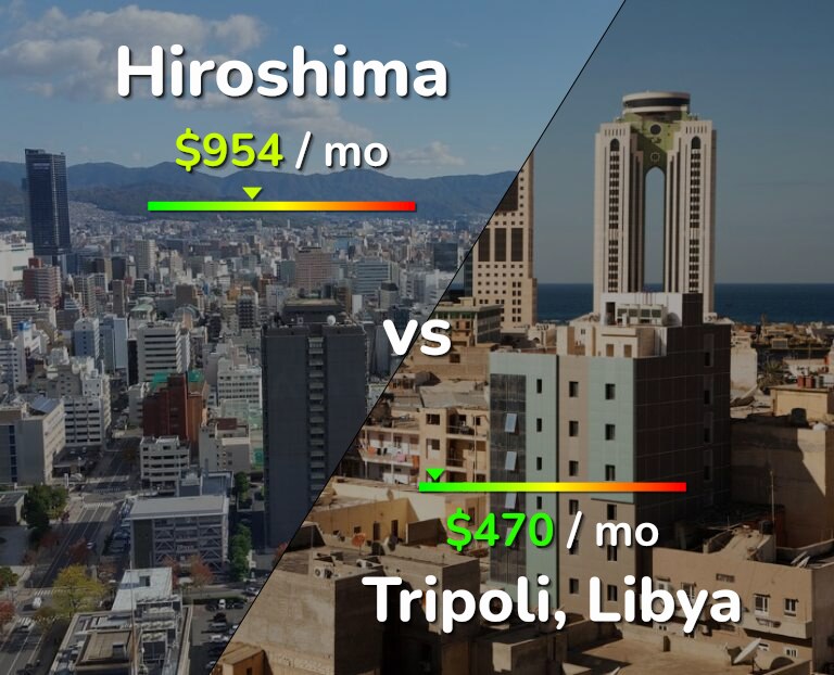 Cost of living in Hiroshima vs Tripoli infographic