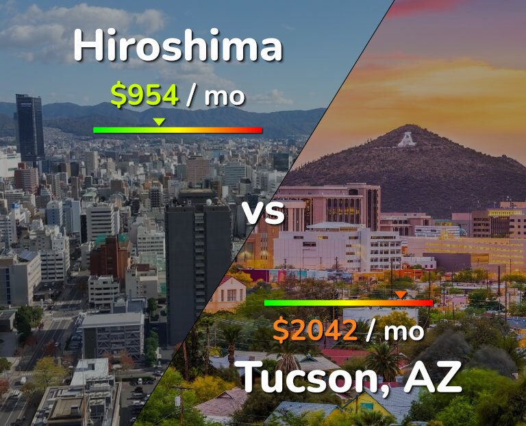 Cost of living in Hiroshima vs Tucson infographic