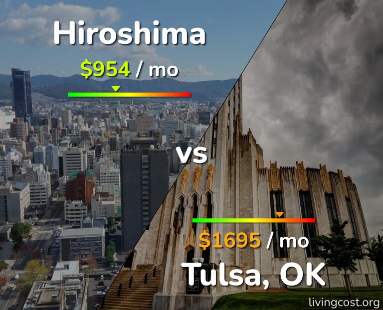 Cost of living in Hiroshima vs Tulsa infographic