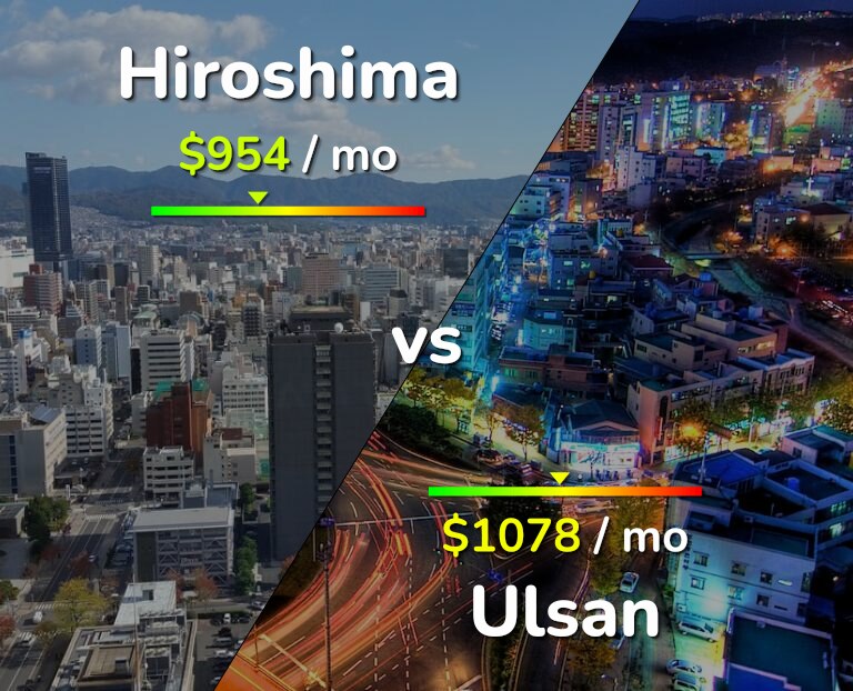 Cost of living in Hiroshima vs Ulsan infographic