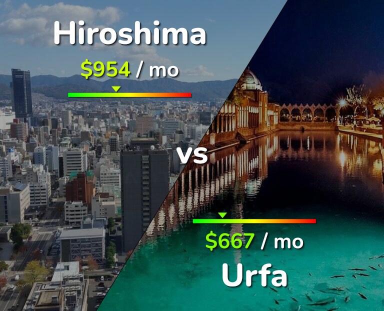 Cost of living in Hiroshima vs Urfa infographic
