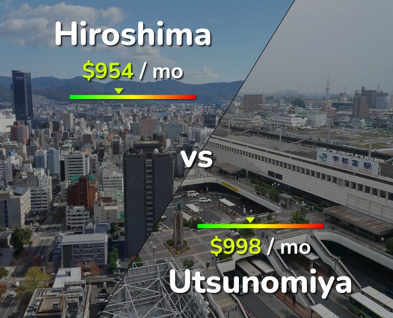 Cost of living in Hiroshima vs Utsunomiya infographic