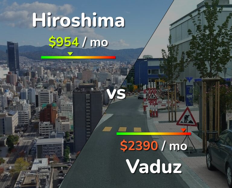 Cost of living in Hiroshima vs Vaduz infographic