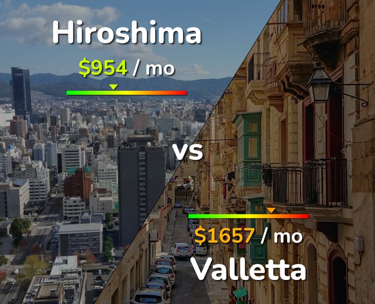 Cost of living in Hiroshima vs Valletta infographic