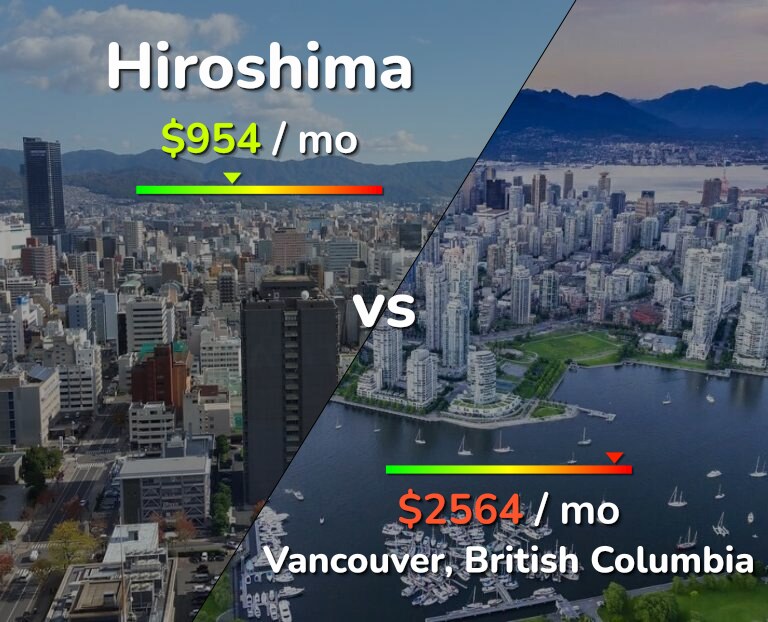 Cost of living in Hiroshima vs Vancouver infographic