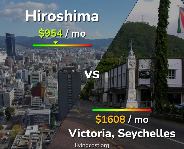 Cost of living in Hiroshima vs Victoria infographic
