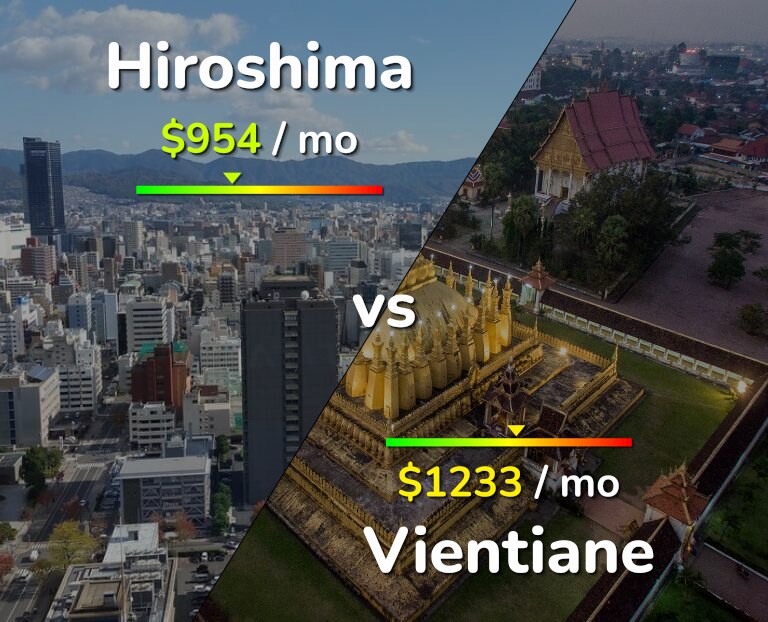 Cost of living in Hiroshima vs Vientiane infographic