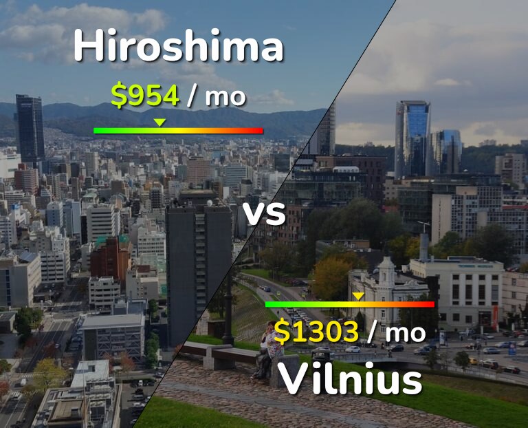 Cost of living in Hiroshima vs Vilnius infographic