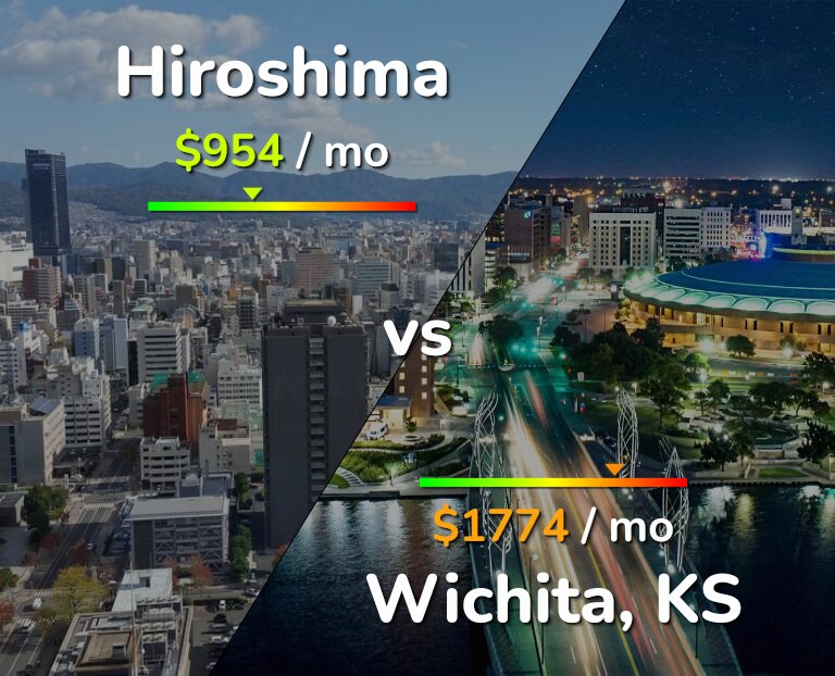 Cost of living in Hiroshima vs Wichita infographic