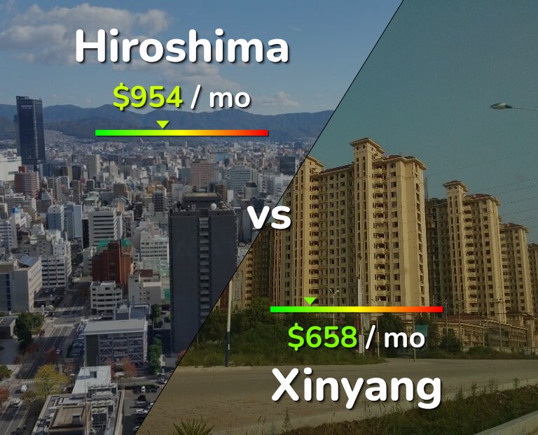 Cost of living in Hiroshima vs Xinyang infographic