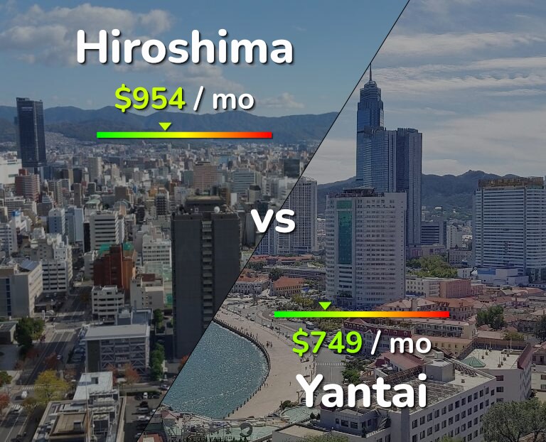 Cost of living in Hiroshima vs Yantai infographic