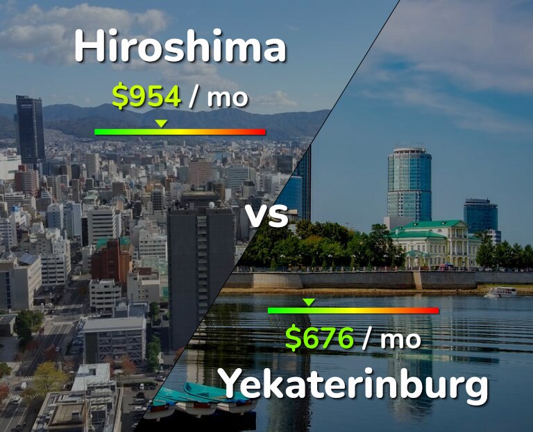 Cost of living in Hiroshima vs Yekaterinburg infographic