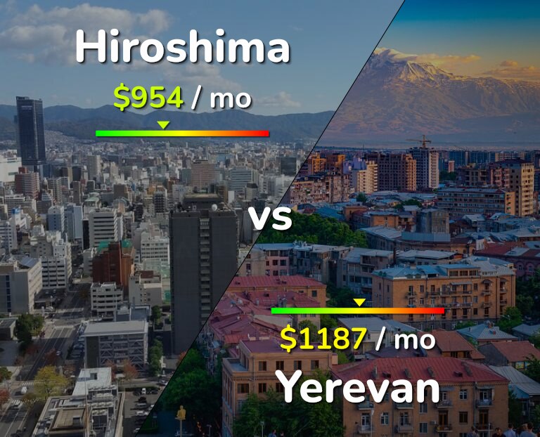 Cost of living in Hiroshima vs Yerevan infographic