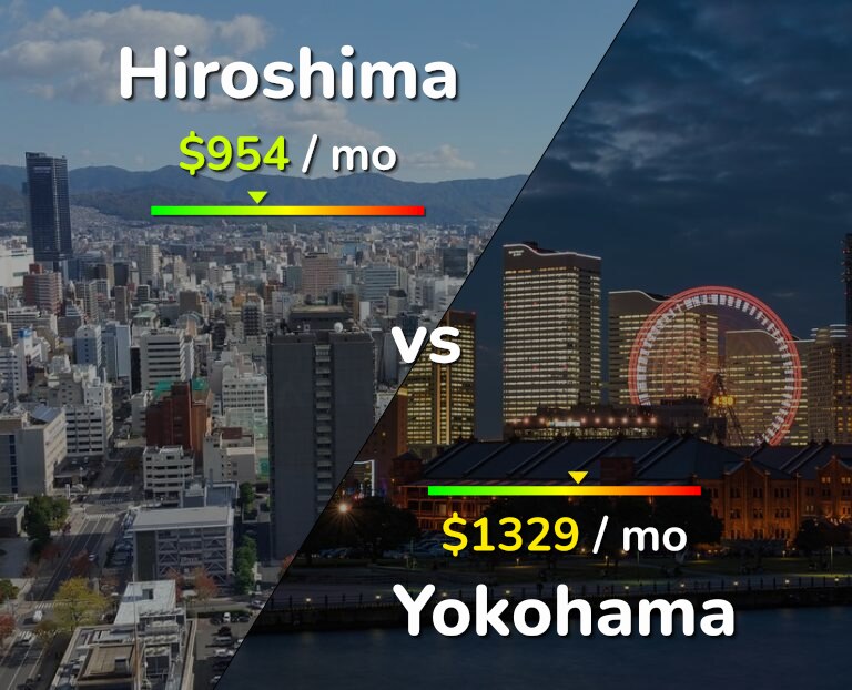 Cost of living in Hiroshima vs Yokohama infographic