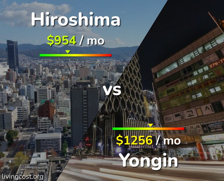 Cost of living in Hiroshima vs Yongin infographic