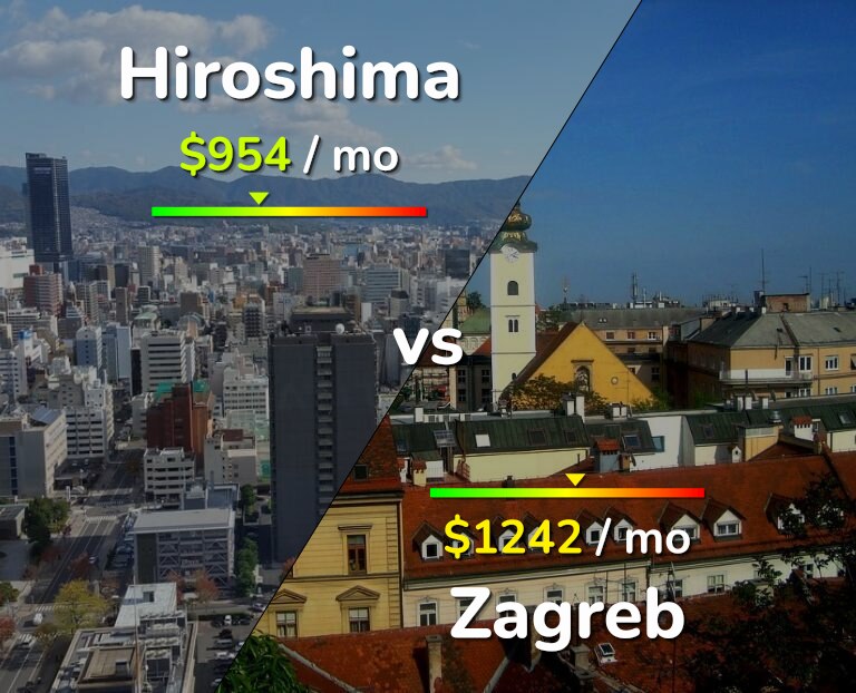 Cost of living in Hiroshima vs Zagreb infographic