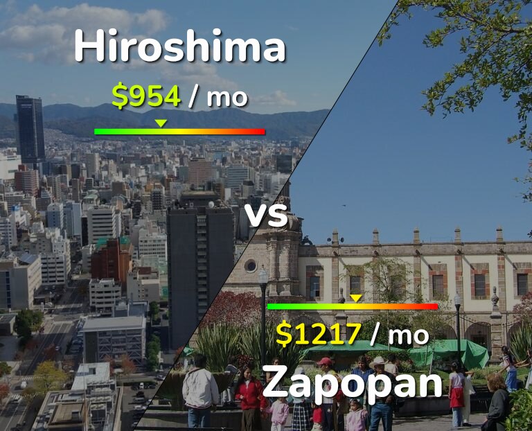Cost of living in Hiroshima vs Zapopan infographic