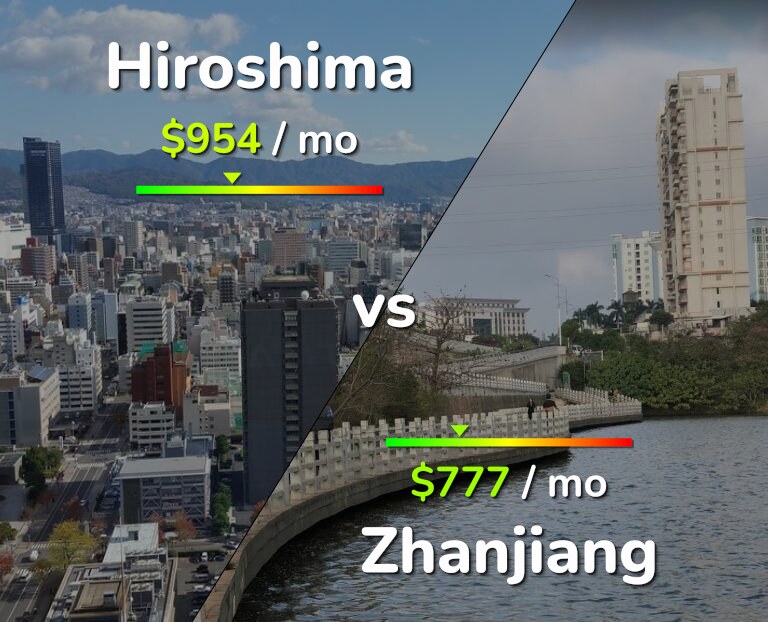 Cost of living in Hiroshima vs Zhanjiang infographic