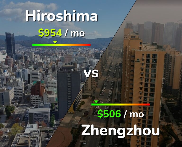 Cost of living in Hiroshima vs Zhengzhou infographic