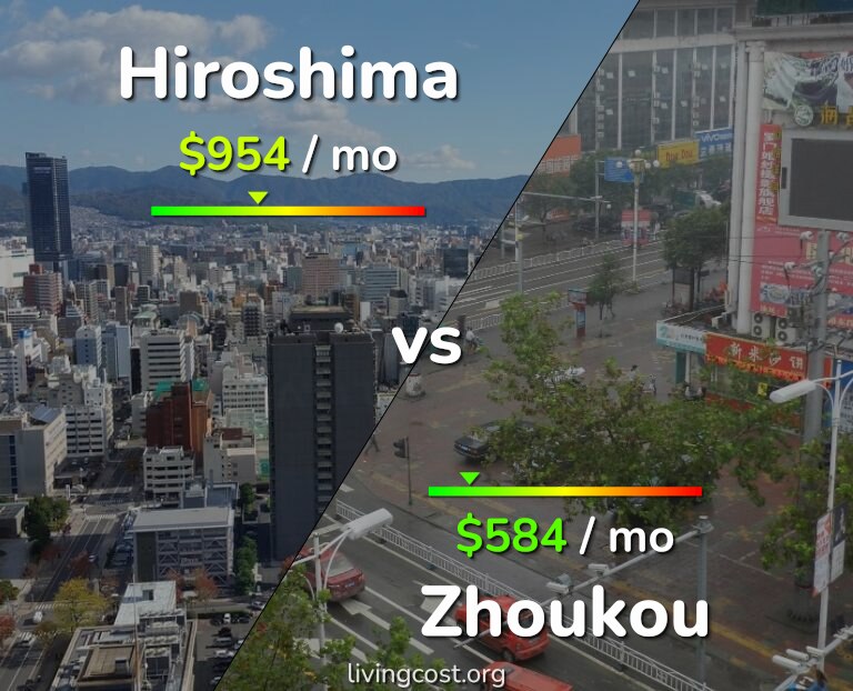 Cost of living in Hiroshima vs Zhoukou infographic
