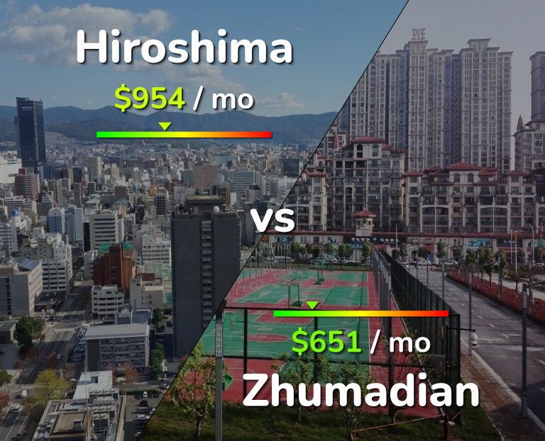 Cost of living in Hiroshima vs Zhumadian infographic