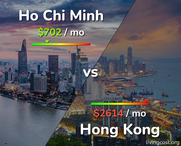 Cost of living in Ho Chi Minh vs Hong Kong infographic