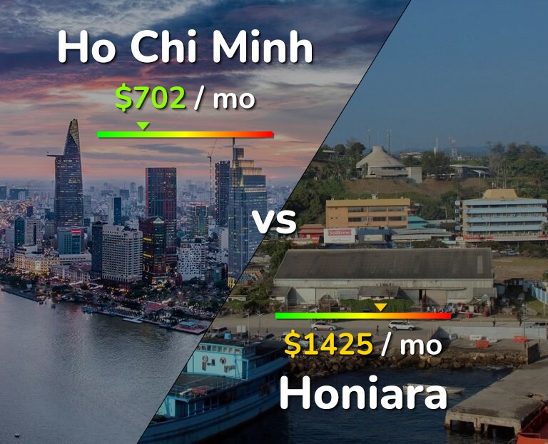 Cost of living in Ho Chi Minh vs Honiara infographic