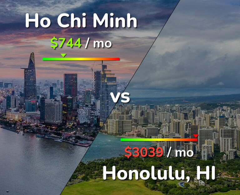 Cost of living in Ho Chi Minh vs Honolulu infographic