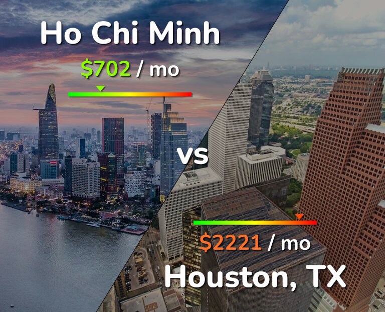 Cost of living in Ho Chi Minh vs Houston infographic