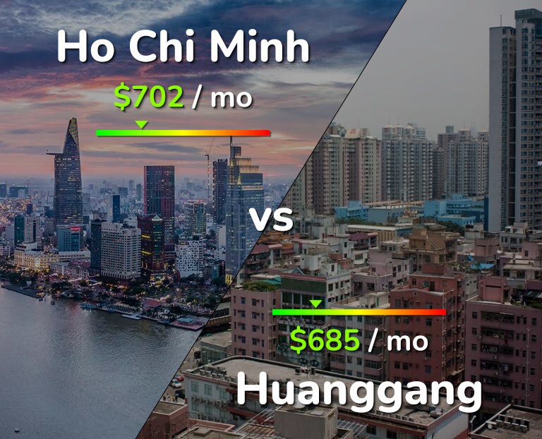 Cost of living in Ho Chi Minh vs Huanggang infographic