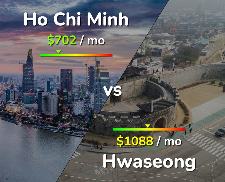 Cost of living in Ho Chi Minh vs Hwaseong infographic