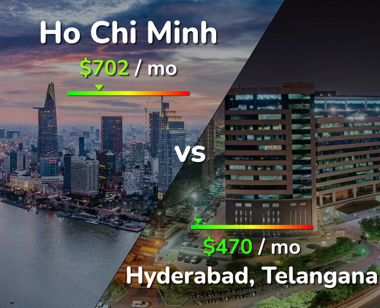 Cost of living in Ho Chi Minh vs Hyderabad, India infographic