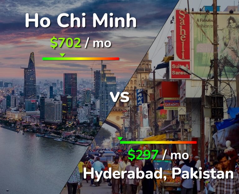 Cost of living in Ho Chi Minh vs Hyderabad, Pakistan infographic