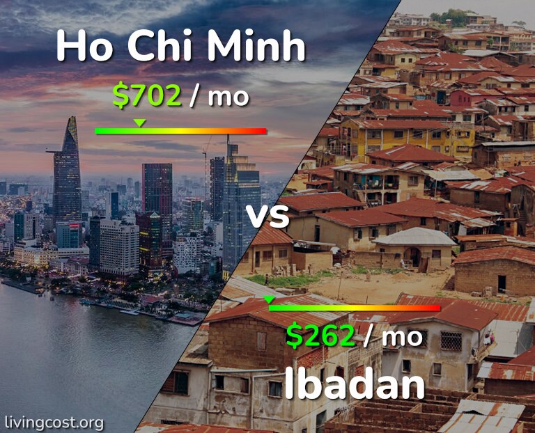 Cost of living in Ho Chi Minh vs Ibadan infographic