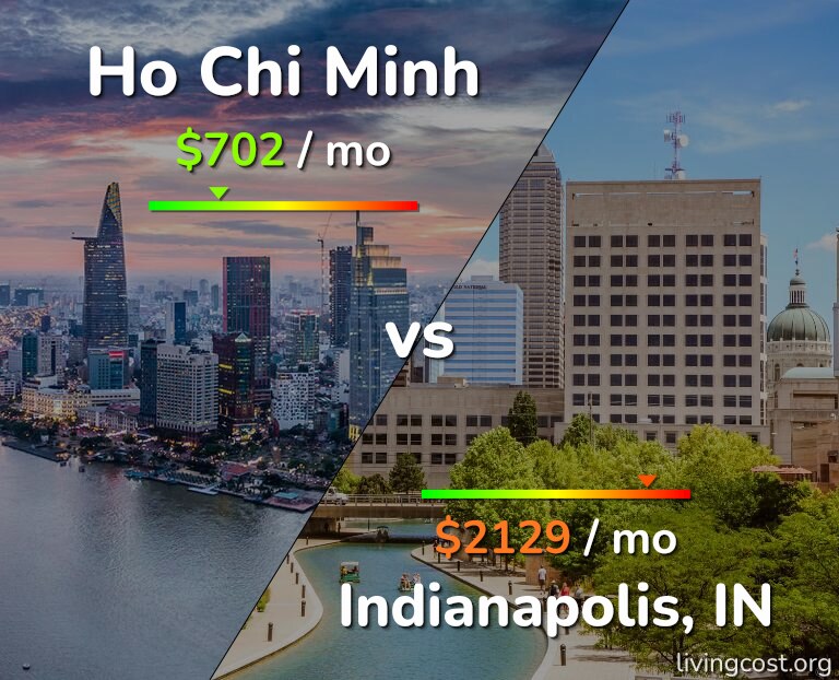 Cost of living in Ho Chi Minh vs Indianapolis infographic