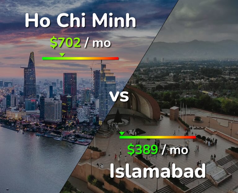 Cost of living in Ho Chi Minh vs Islamabad infographic