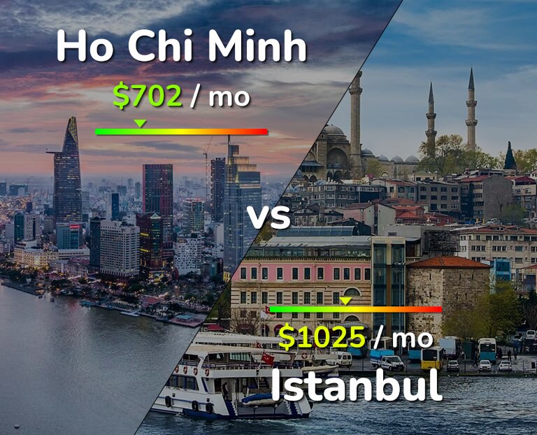 Cost of living in Ho Chi Minh vs Istanbul infographic