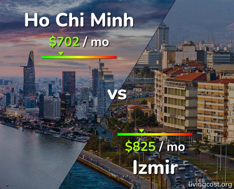 Cost of living in Ho Chi Minh vs Izmir infographic