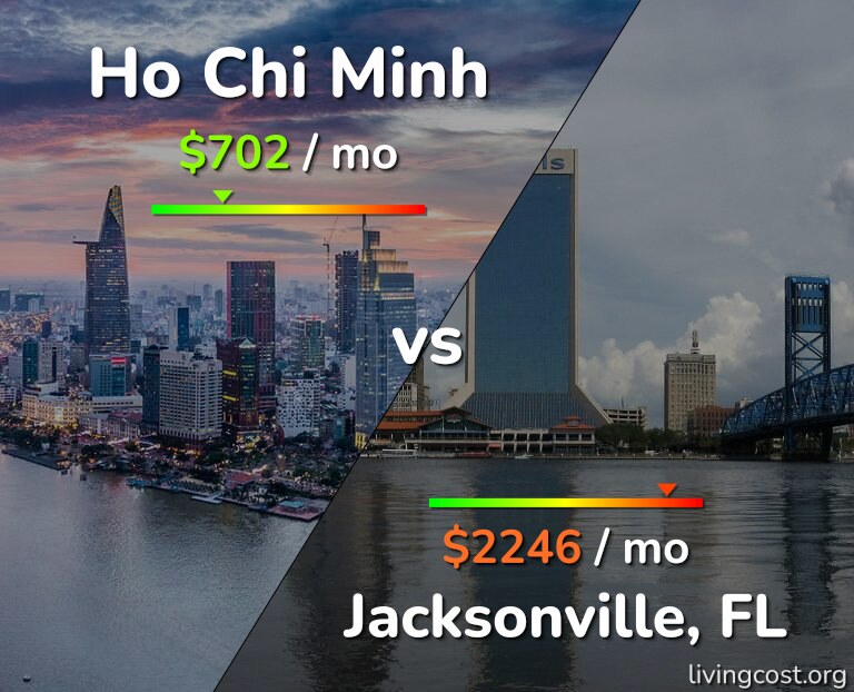 Cost of living in Ho Chi Minh vs Jacksonville infographic