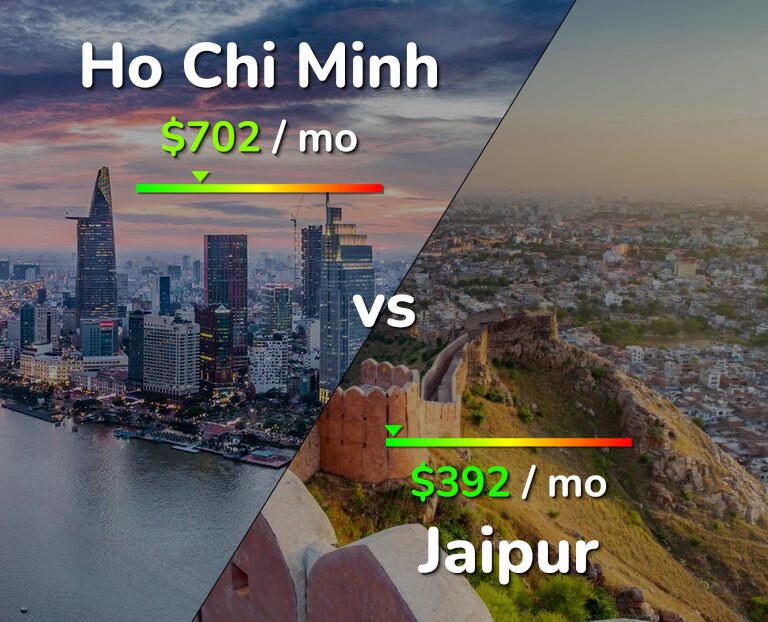 Cost of living in Ho Chi Minh vs Jaipur infographic