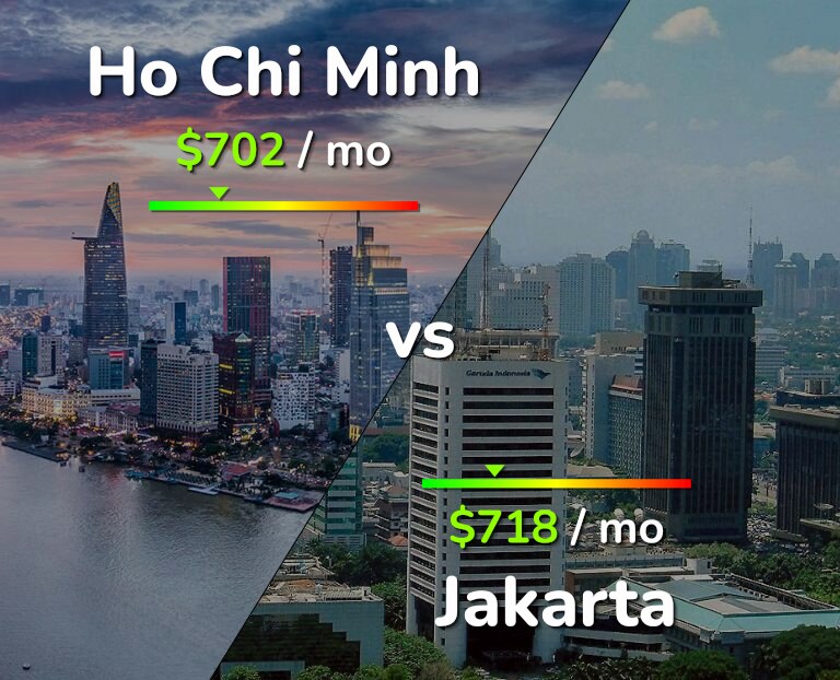 Cost of living in Ho Chi Minh vs Jakarta infographic