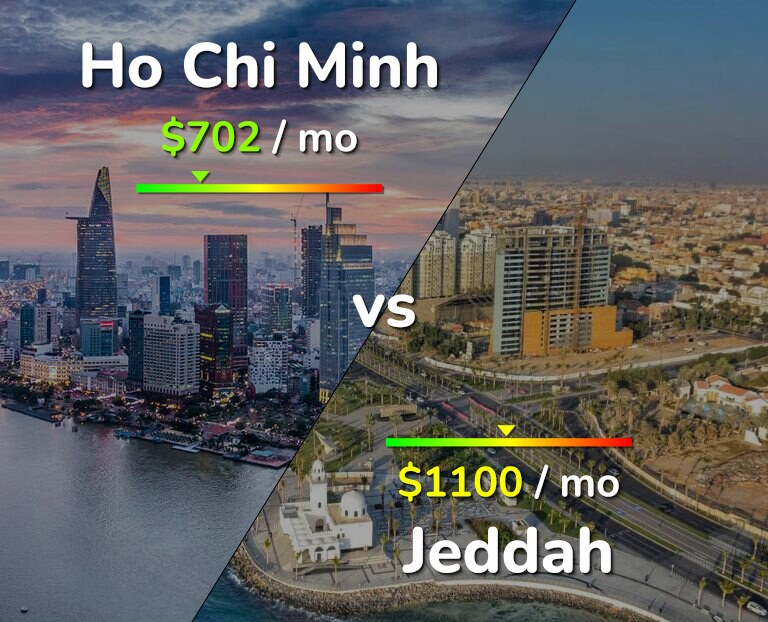 Cost of living in Ho Chi Minh vs Jeddah infographic