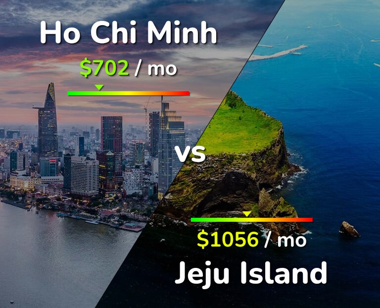 Cost of living in Ho Chi Minh vs Jeju Island infographic
