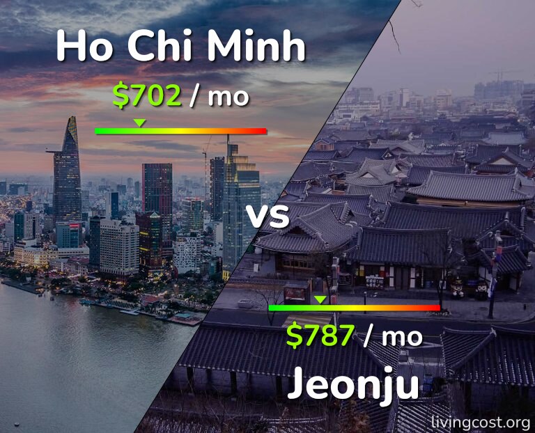 Cost of living in Ho Chi Minh vs Jeonju infographic