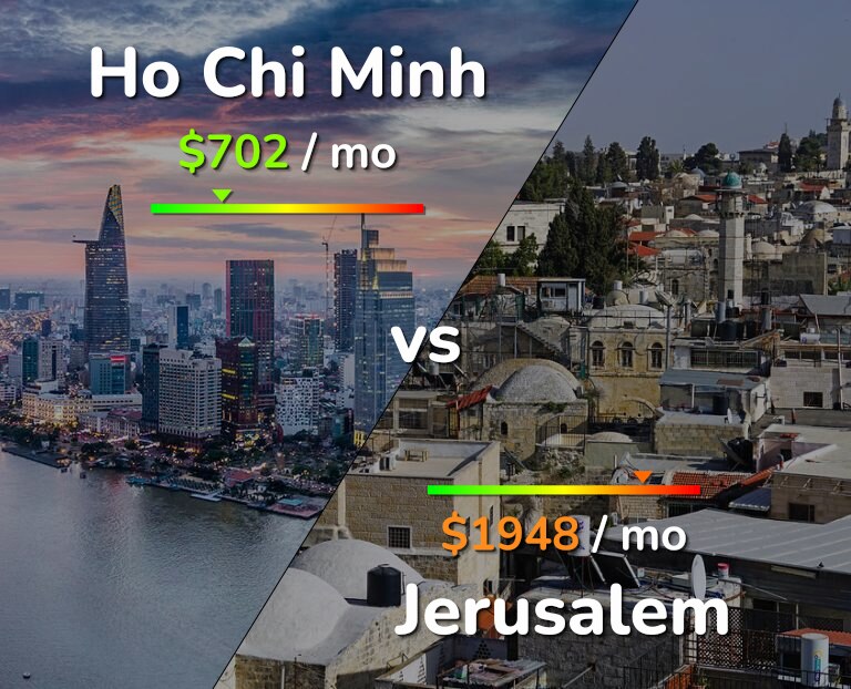 Cost of living in Ho Chi Minh vs Jerusalem infographic