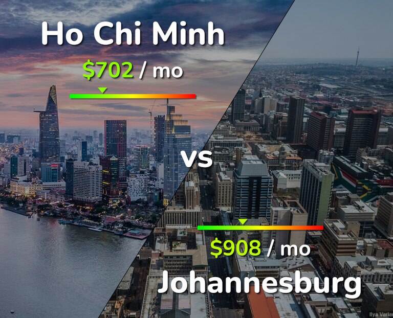 Cost of living in Ho Chi Minh vs Johannesburg infographic