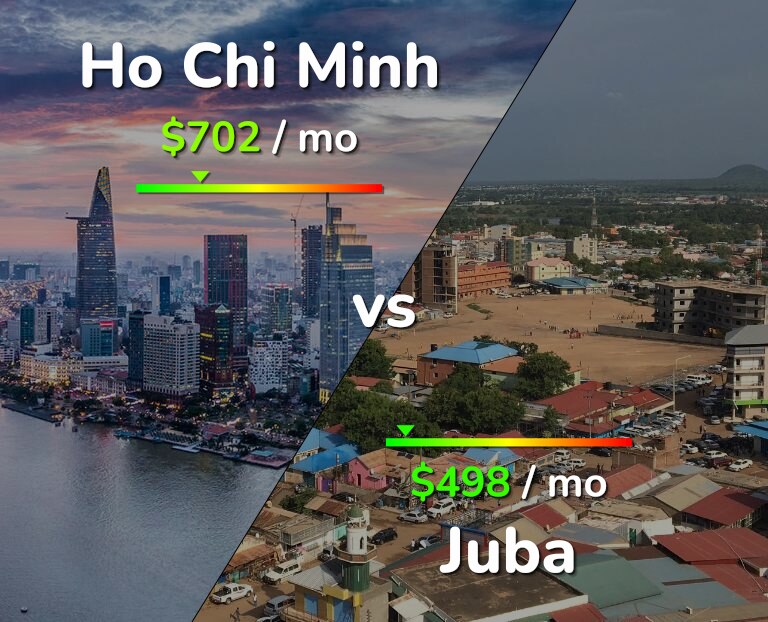 Cost of living in Ho Chi Minh vs Juba infographic