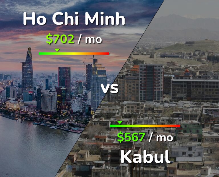 Cost of living in Ho Chi Minh vs Kabul infographic