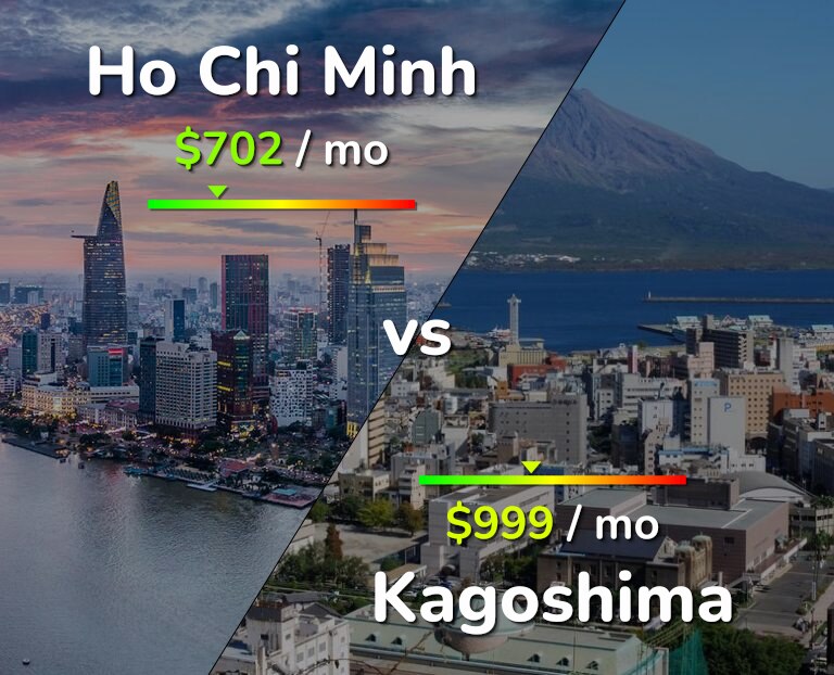 Cost of living in Ho Chi Minh vs Kagoshima infographic