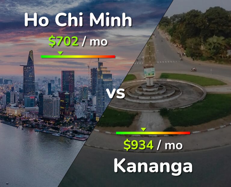 Cost of living in Ho Chi Minh vs Kananga infographic